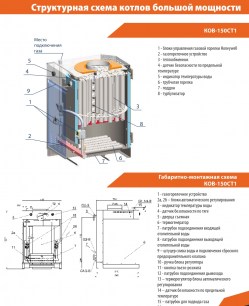Напольный газовый котел отопления КОВ-150СТ1 Сигнал, серия "Стандарт" (до 1500 кв.м) Березовский